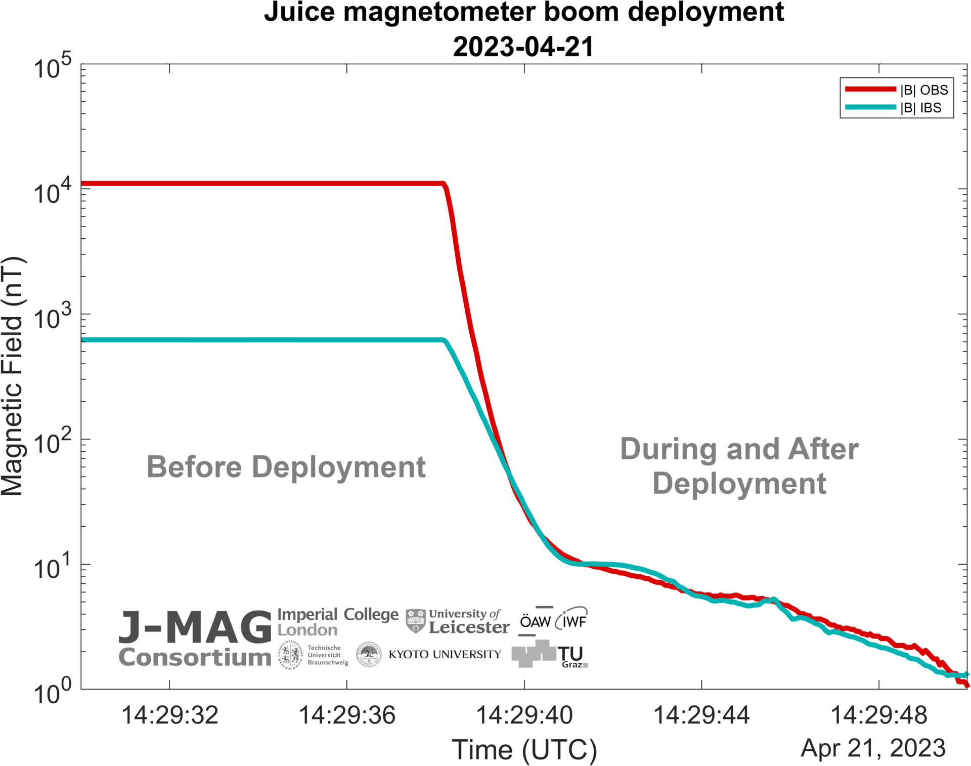 Illustration: ESA/Juice/J-MAG Consortium