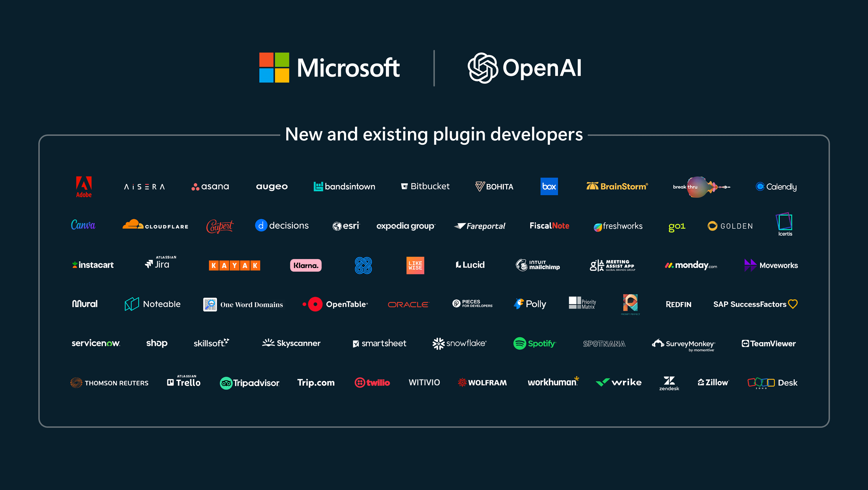 All the different plugins MIcrosoft and OpenAI are facilitating through their similar plugin infrastructure. (Image: Microsoft)