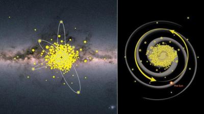 Ancient Stars Spinning Near Milky Way Centre Could Unravel Galactic Evolution