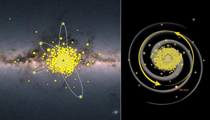 An artist's impression of the distribution of ancient stars near the galactic centre, as well as their orbits and rotational direction. (Illustration: Left background image: ESA/Gaia, artist’s impression: Amanda J. Smith and Anke Arentsen, Institute of Astronomy, Cambridge)